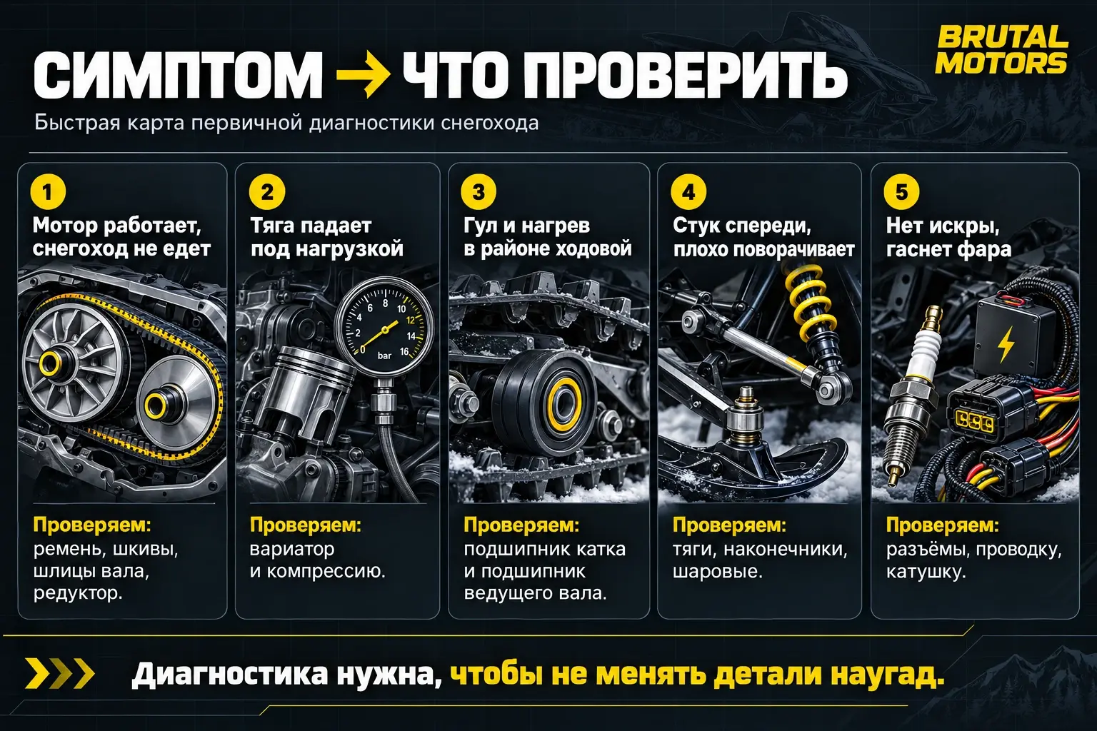 Пять симптомов поломки снегохода и узлы, которые мастер проверяет при диагностике