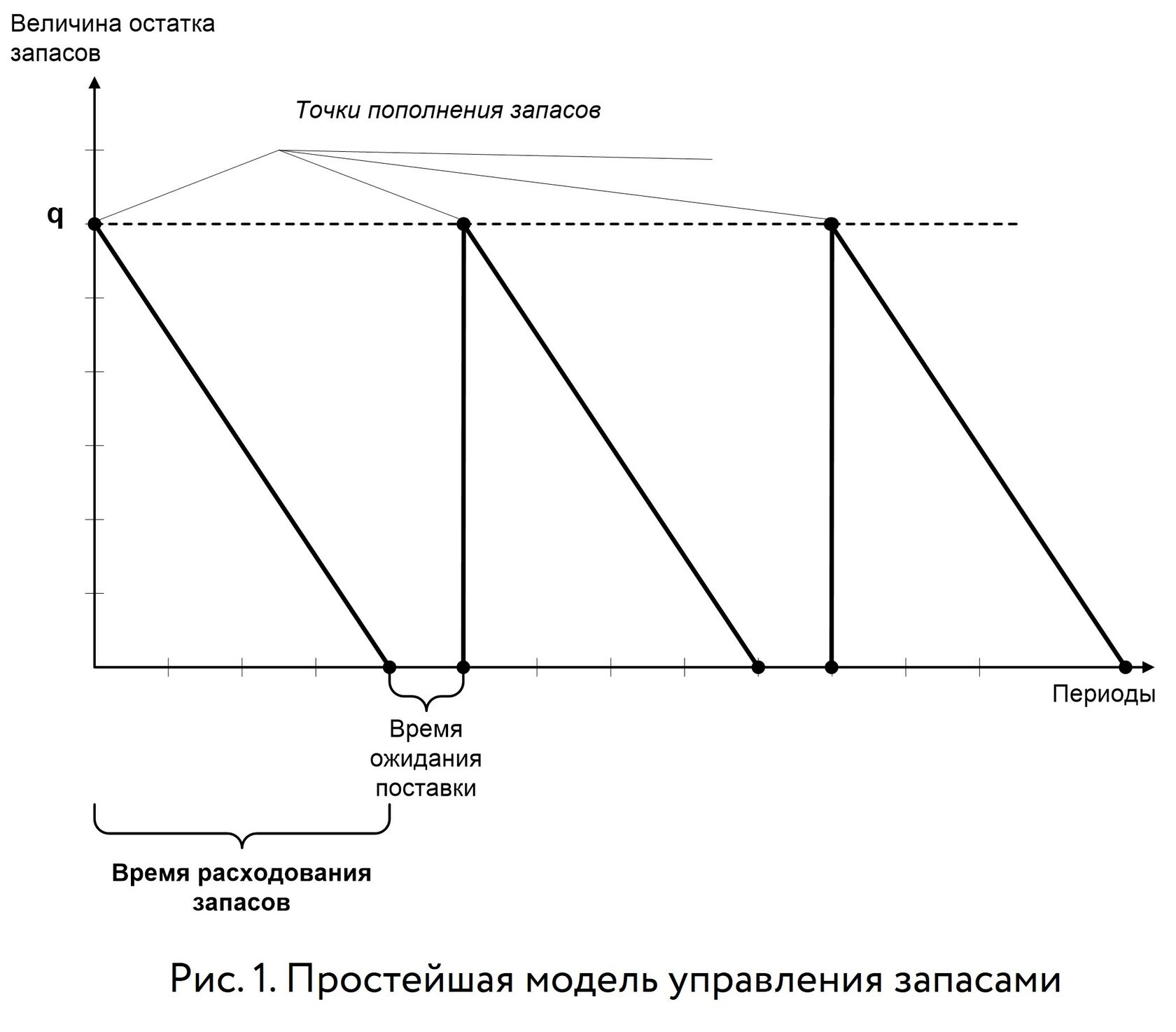 Выбор оптимального определения