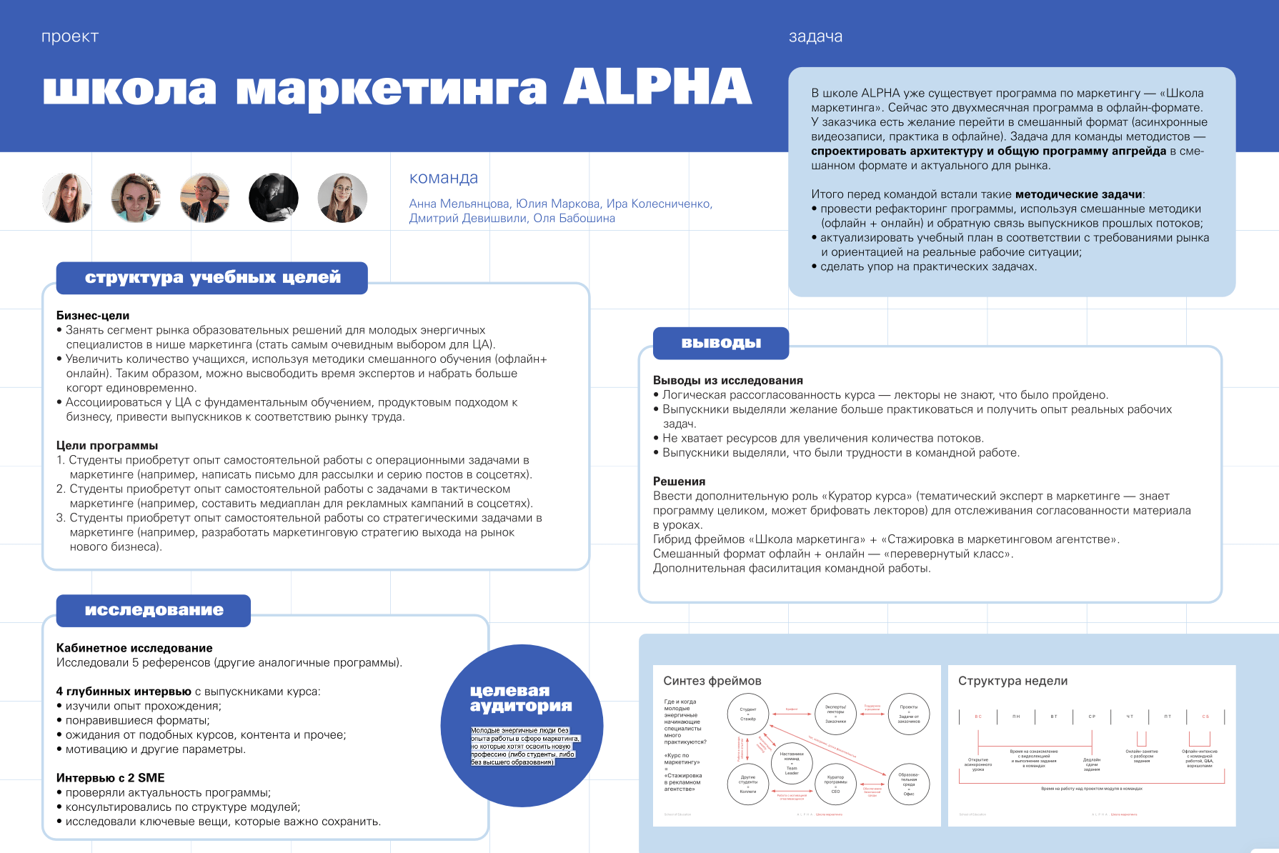 Проектирование образовательного опыта — программа профессиональной  переподготовки