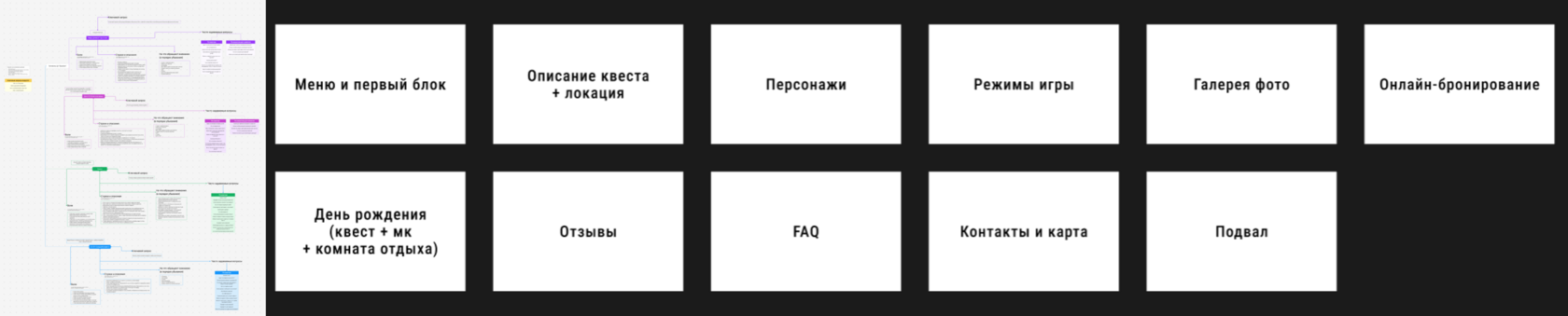 kvesty_statistika_sajta