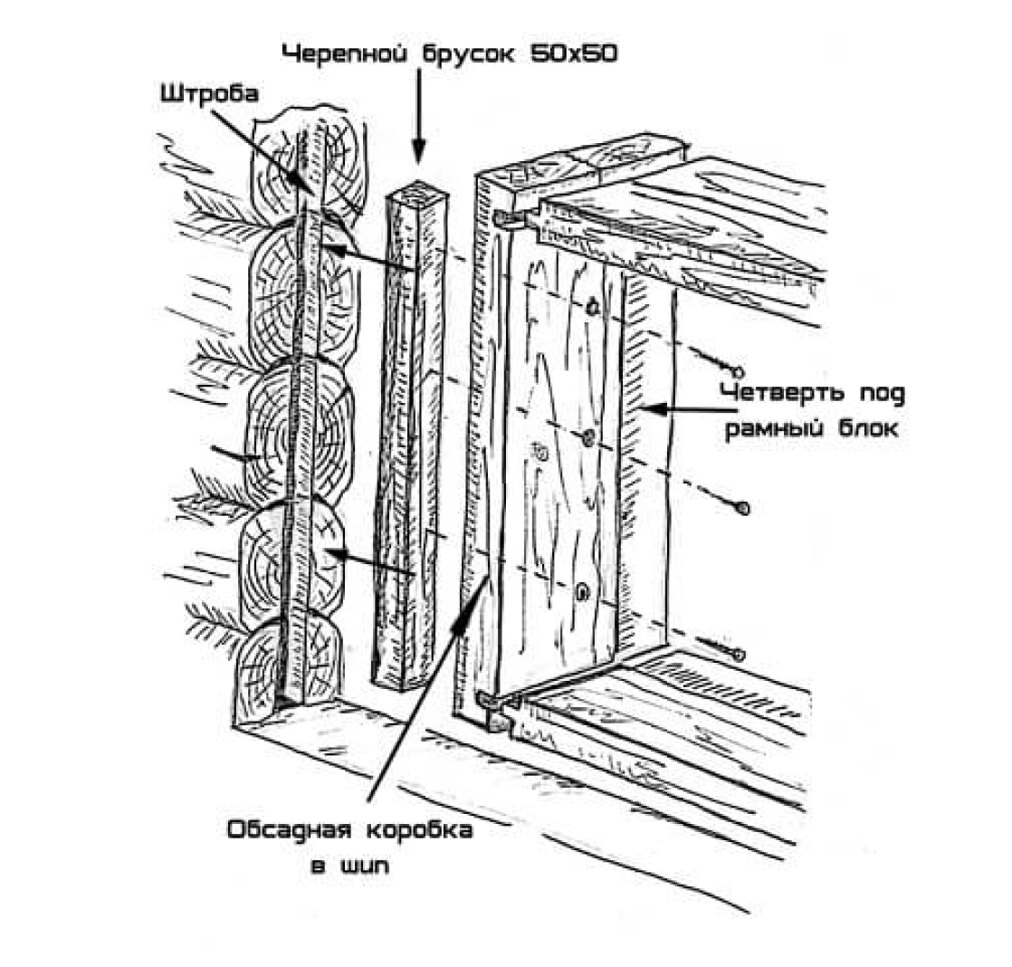 Схема установки дверей в деревянном доме