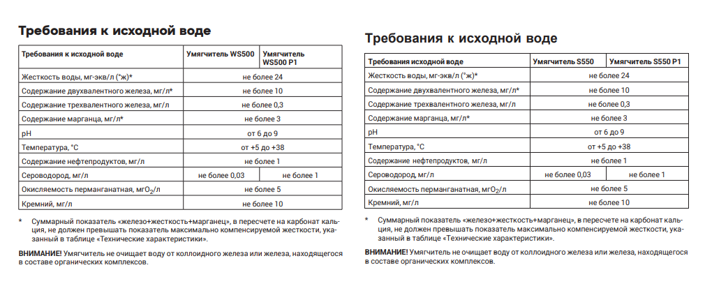 Отличие S550 от WS500