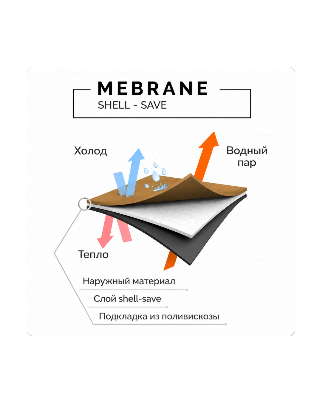 Технология мембраны SHELL-SAVE