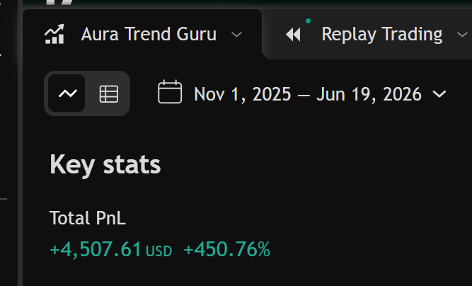 Скриншот верифицированной статистики сигналов Trend Guru на TradingView