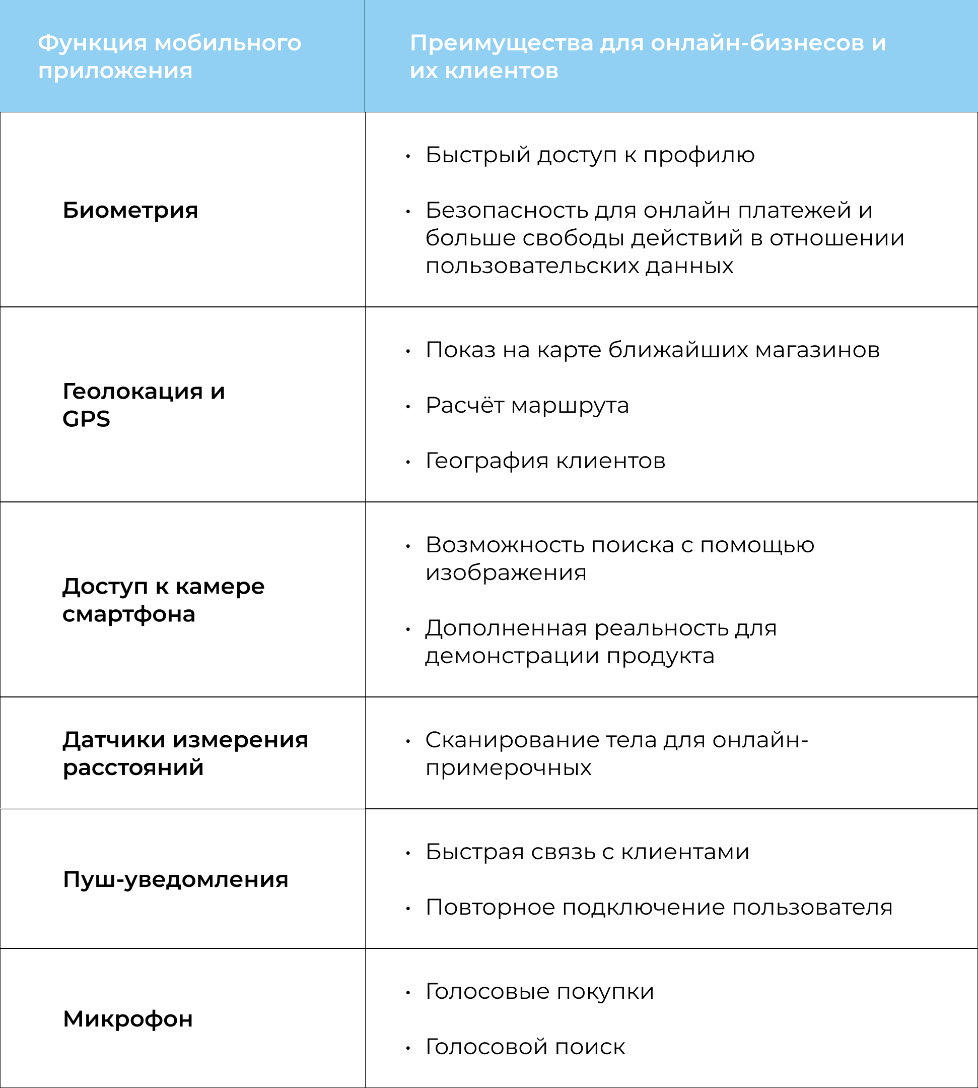 Мобильный сайт или мобильное приложение: что лучше для бизнеса в сфере  e-commerce?