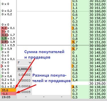 Анализ кластеров, кластерный анализ в трейдинге, дельта в трейдинге