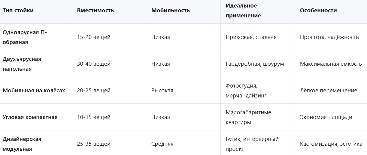 вешалка стойка для одежды сравнение конструкций