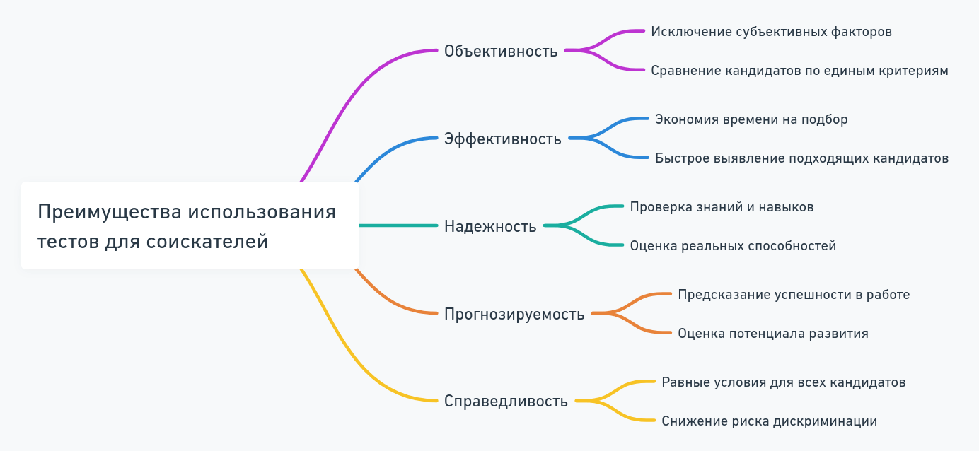 Преимущества тестов для соискателей и подготовка