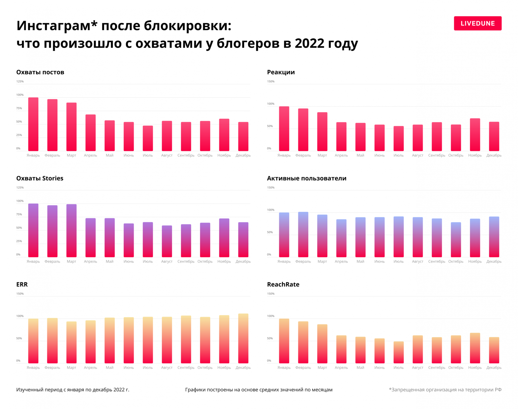 9 главных исследований для маркетолога за март 2023