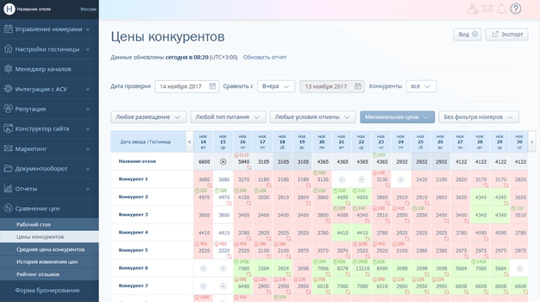 Ценообразование в отельном бизнесе