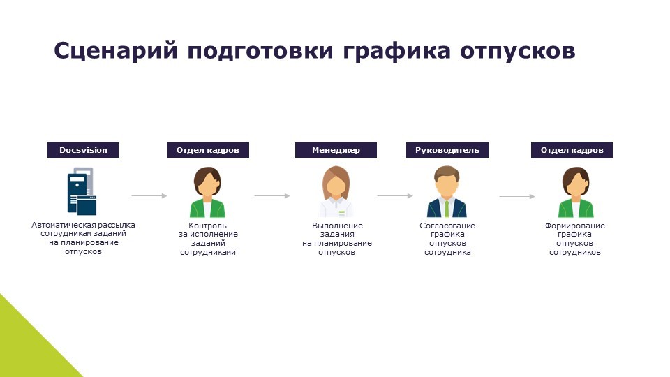 Работа в отделе кадров в москве. Кадровые вопросы. Вопросы к отделу кадров. Сотрудник отдела кадров. Вопросы отделу персонала.