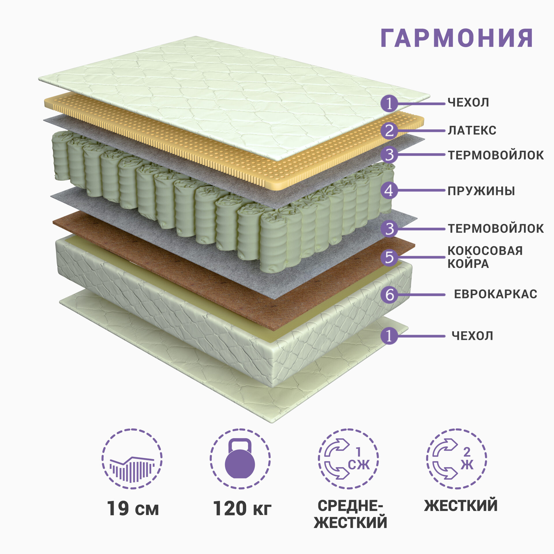 матрасы ортопедические в павлодаре