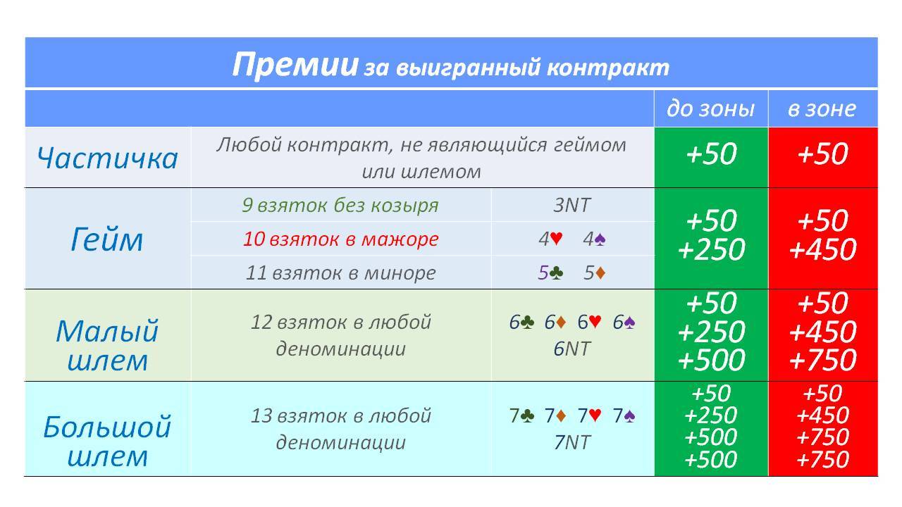 Лекция 4. Стоимости контрактов.