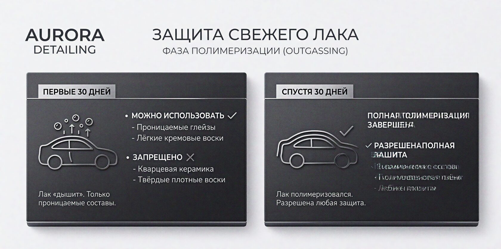 Правила защиты свежего лака