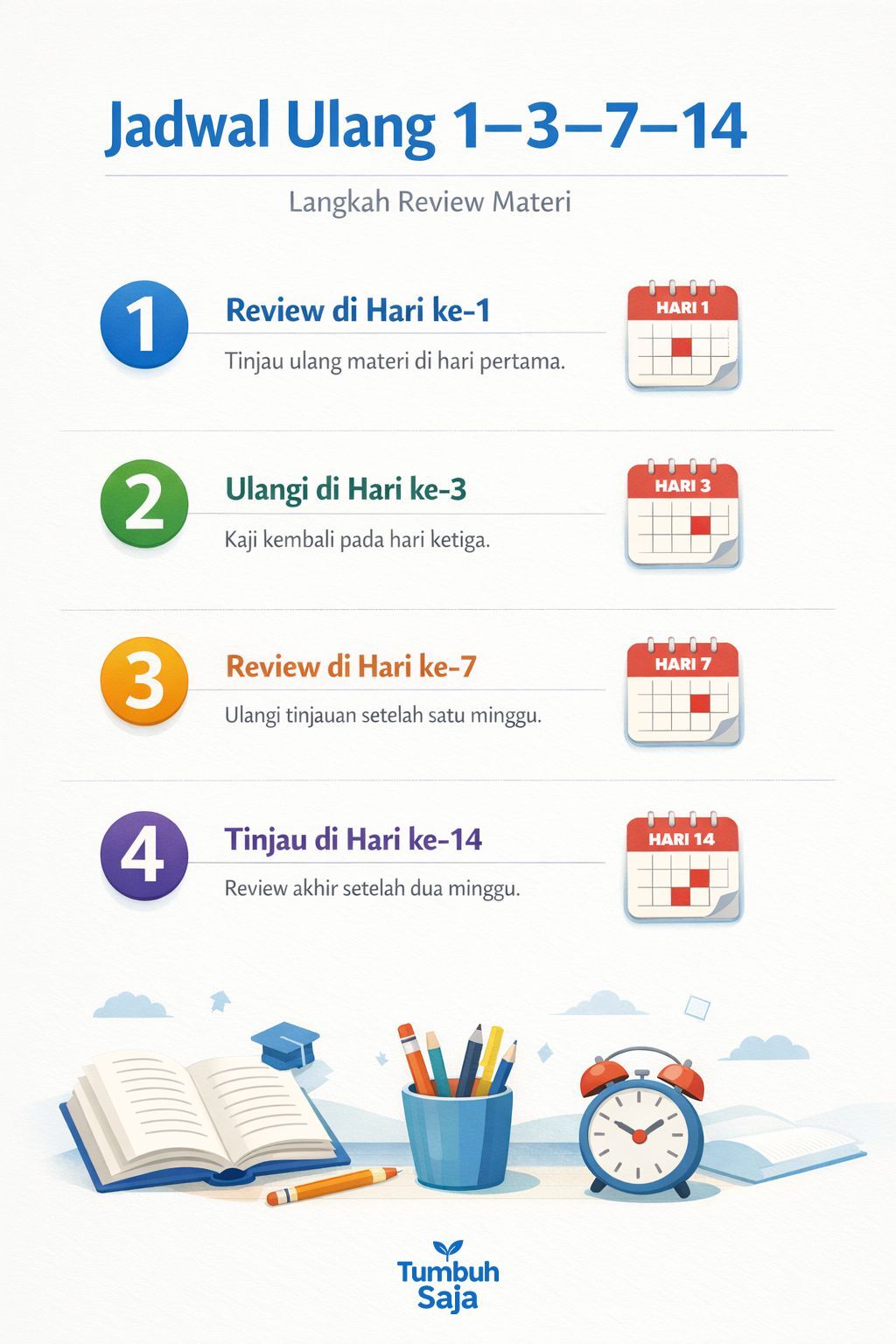 Checklist jadwal ulang belajar active recall dan spaced repetition agar materi lebih lama diingat