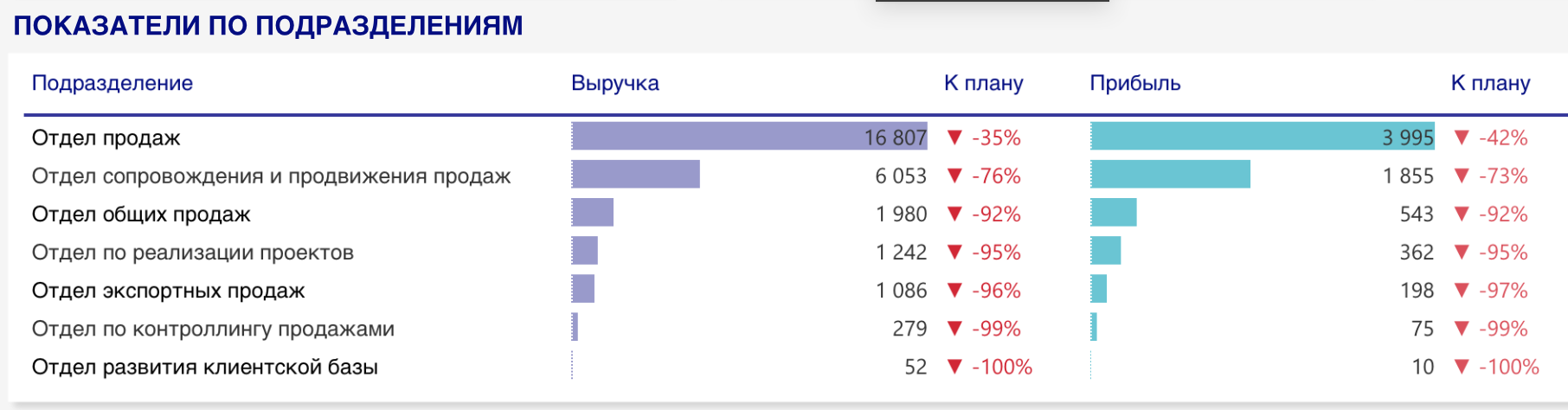 Столбчатые диаграммы - что это такое: как построить столбиковый график и  сделать его по примерам, как выглядят столбики и для чего они нужны