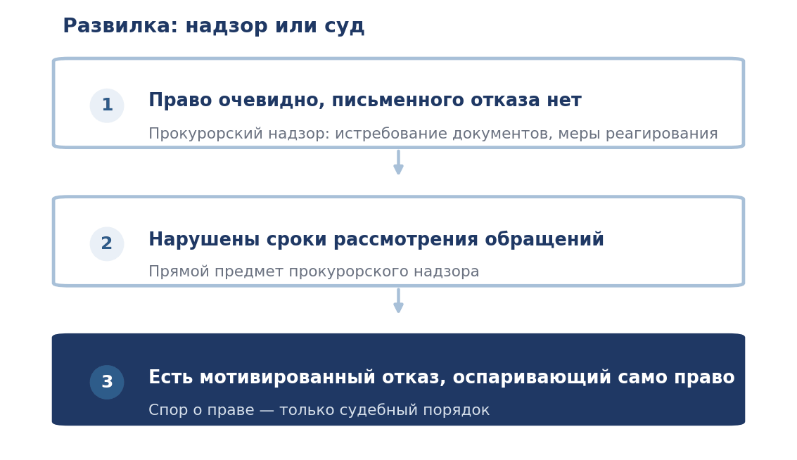 Выбор между прокурорским надзором и судебным порядком
