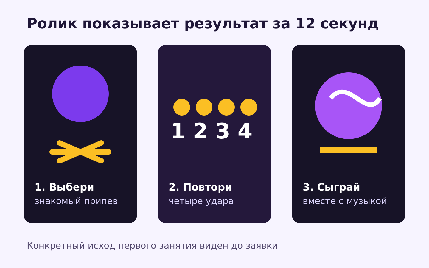 Раскадровка рекламного ролика школы барабанов