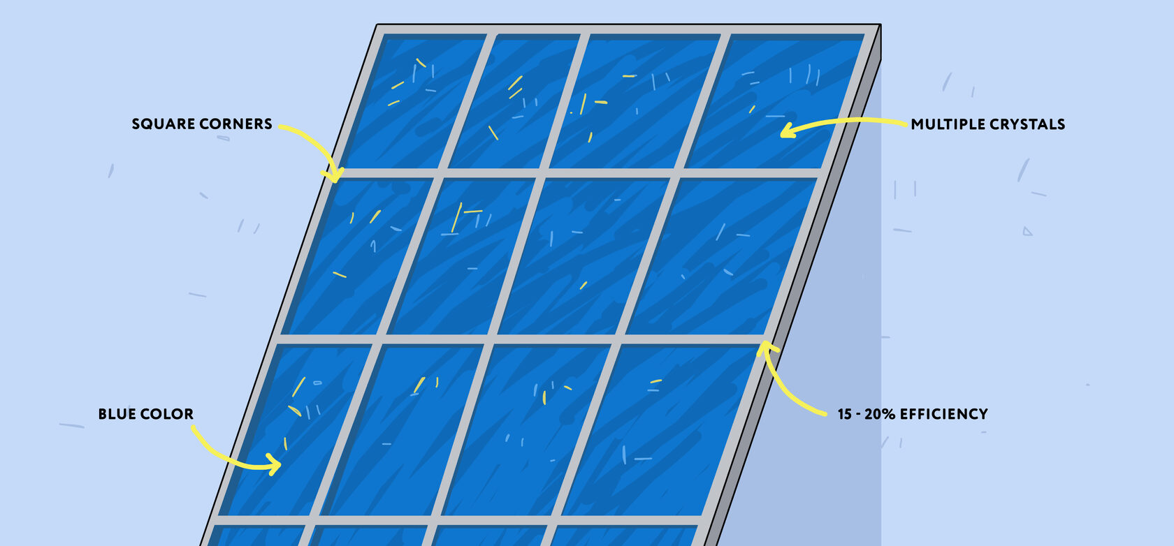 Solar Crystal Difference Between Monocrystalline And Polycrystalline Solar Panels