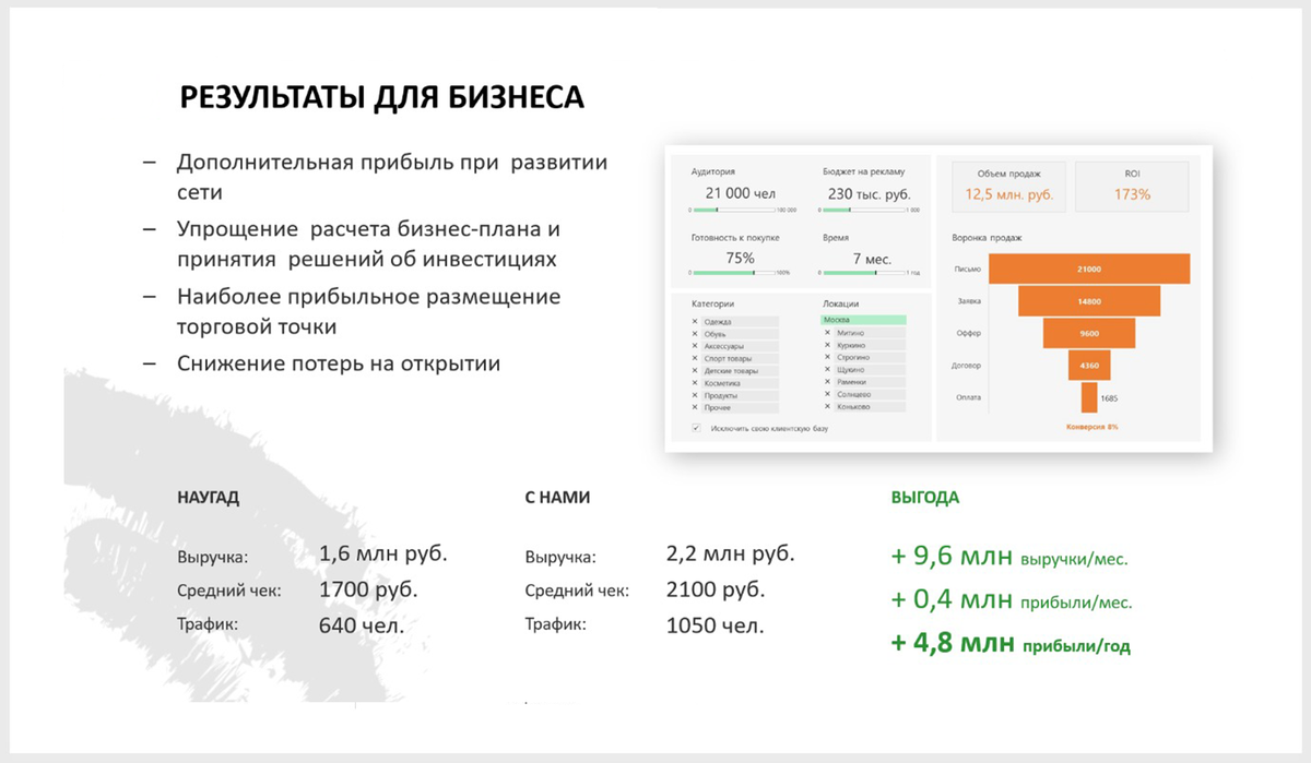 Оффшорный бизнес презентация