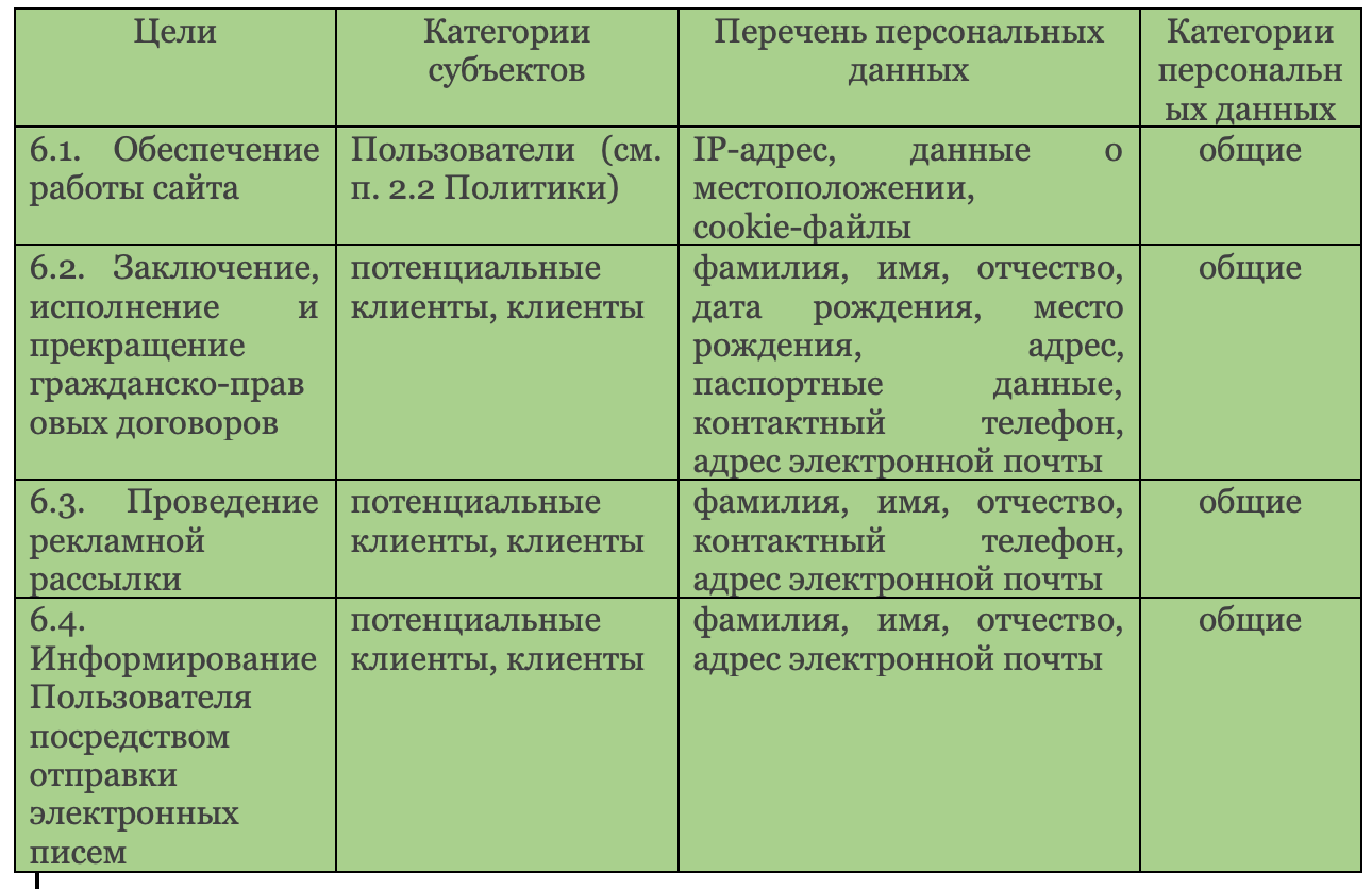 Политика обработки персональных данных