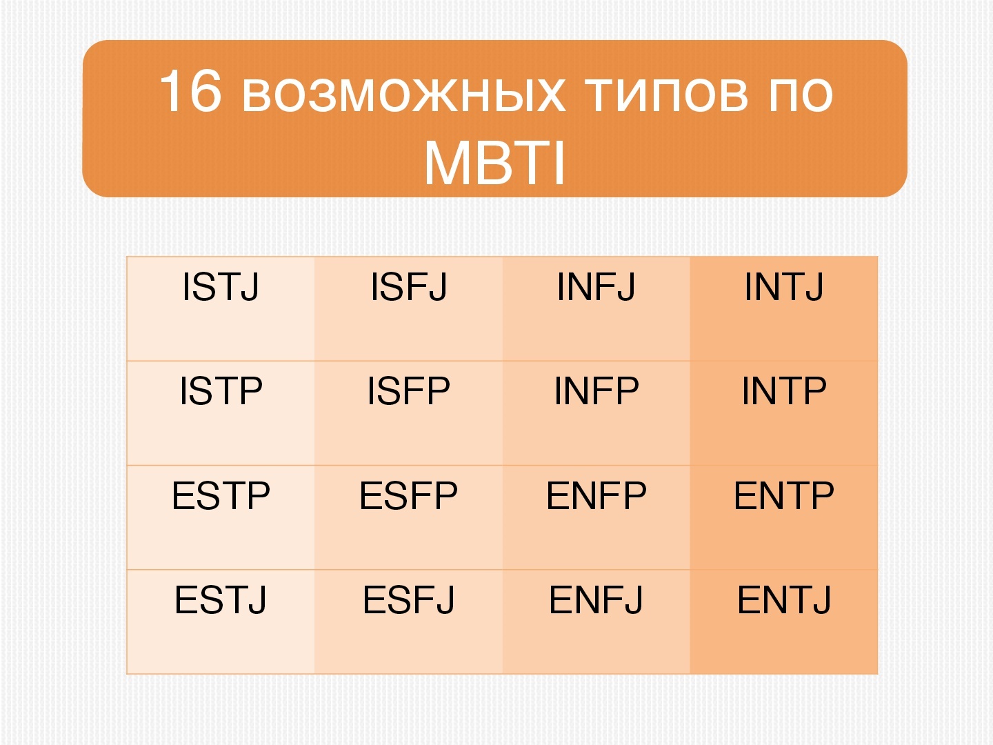 Вид шестнадцать. 16 Типов MBTI. Типы личности МБТИ. Тест на МБТИ Тип. 16 Типов личности МБТИ.