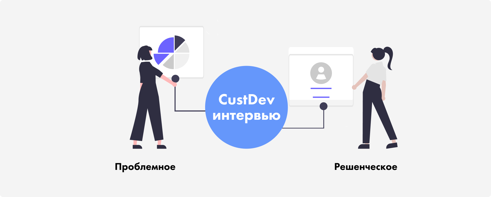 CustDev что это и как правильно проводить интервью?