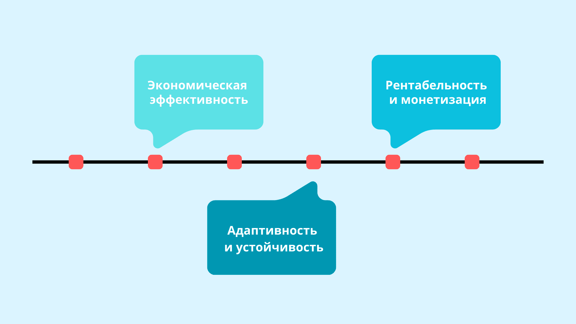 Как оценивать бизнес-модель: 3 пункта на схеме Business Model Canvas 
