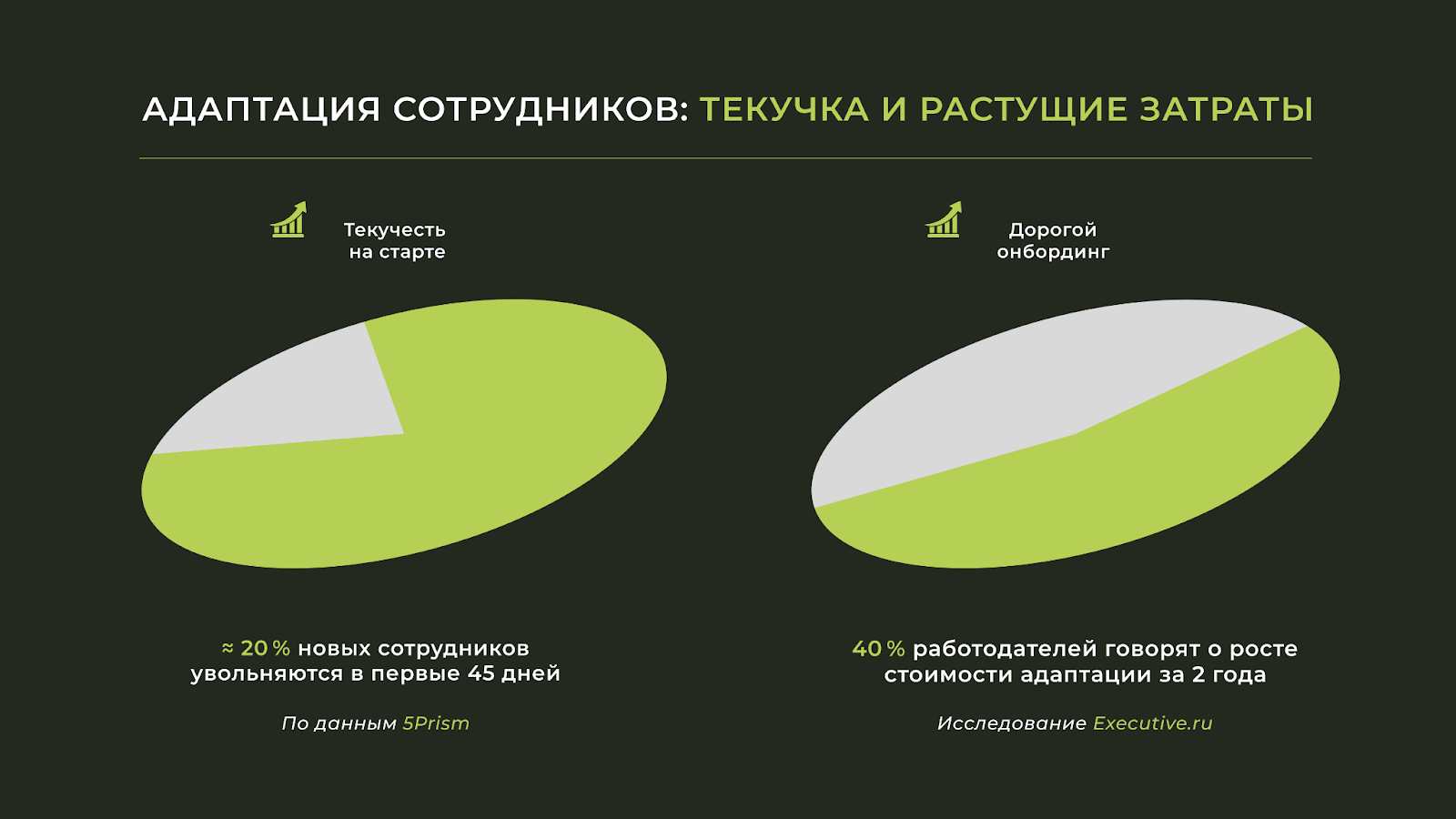 Адаптация персонала на производстве