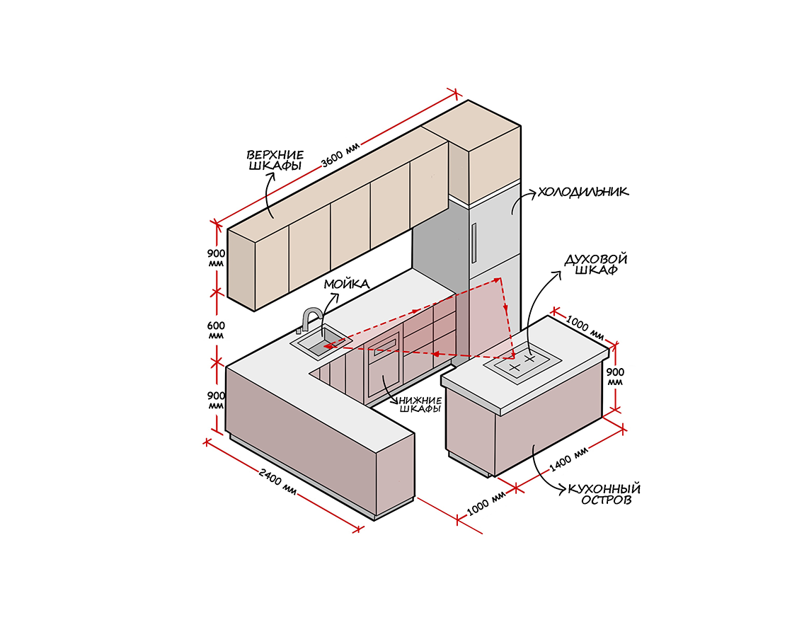 Пример размеров