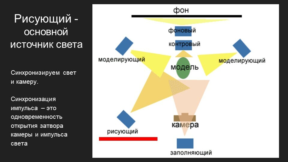 Группа источников света создающая основной светотеневой рисунок кадра