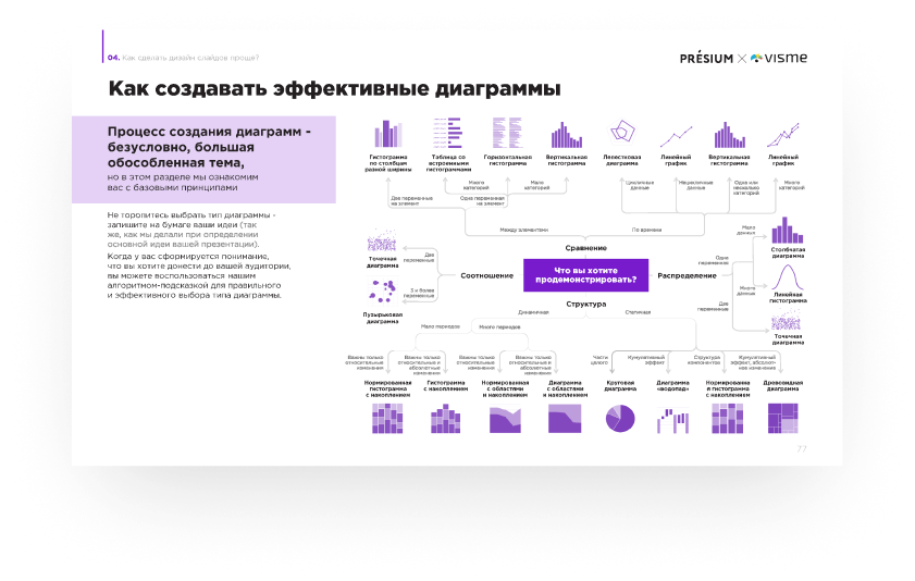 разные диаграммы