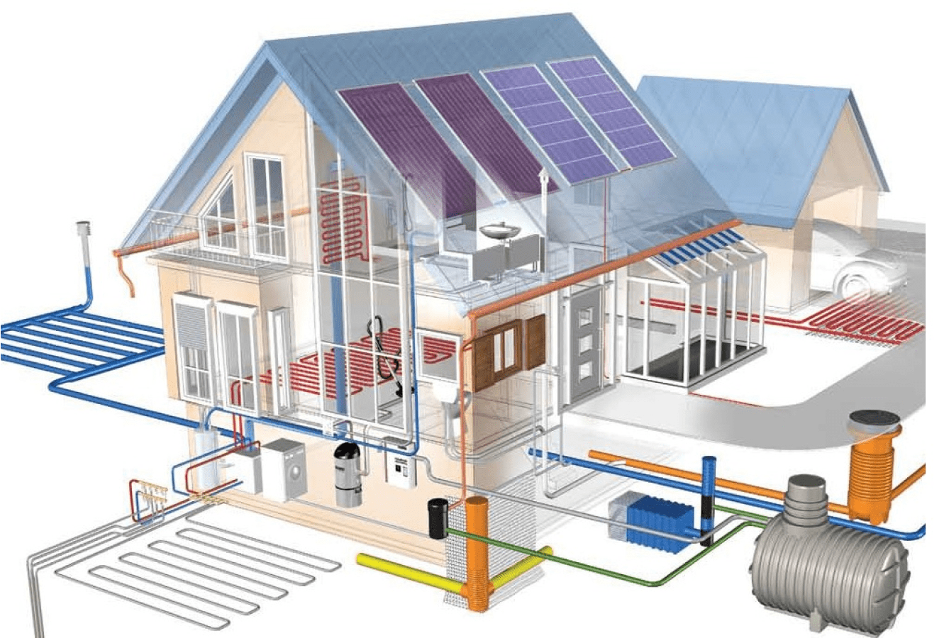 Инженерные сети частного дома проект