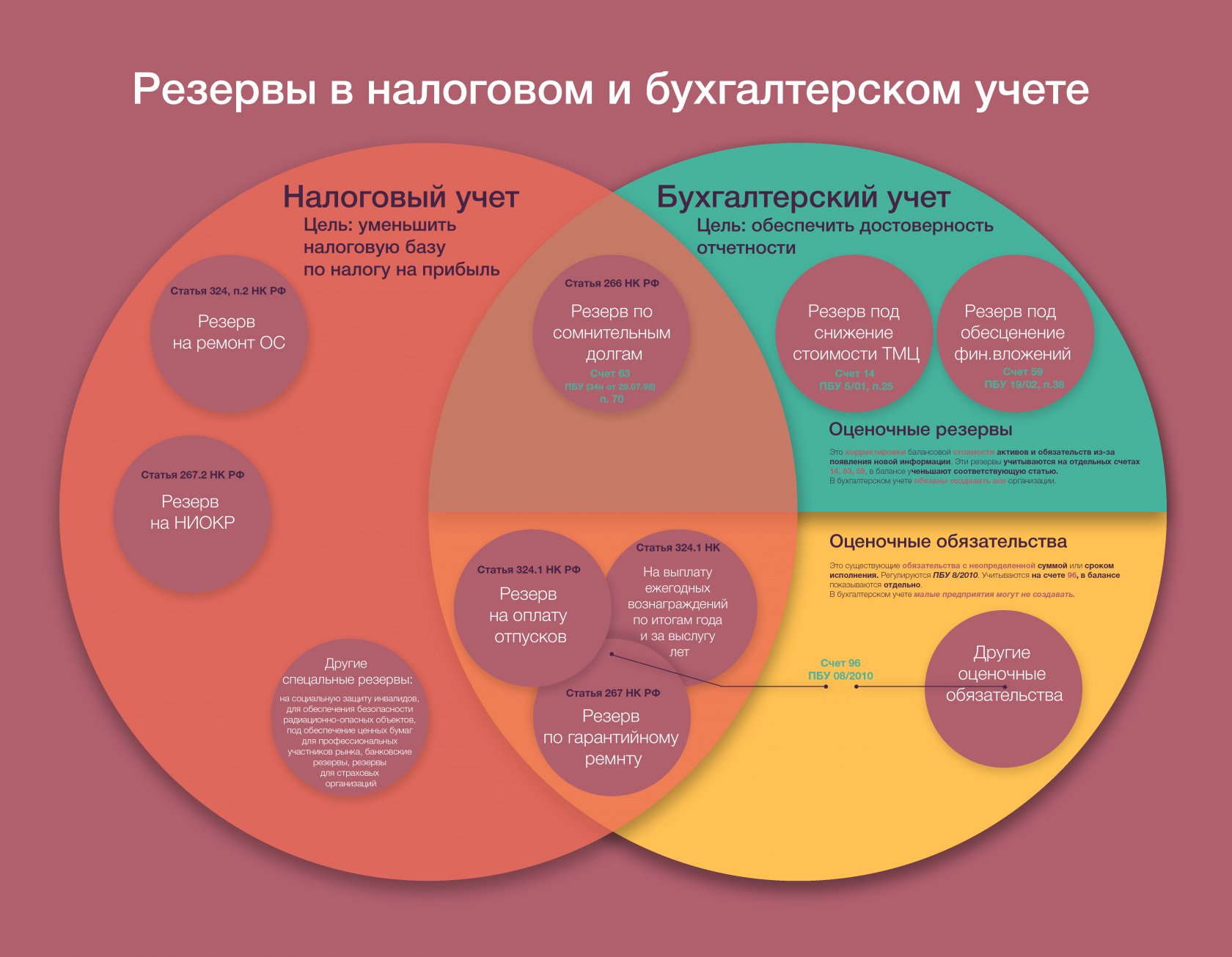 Срок резерва созданного них имели