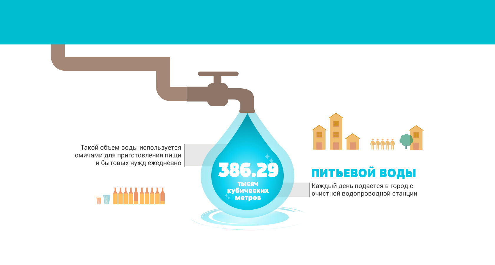 Все платежи омск передать