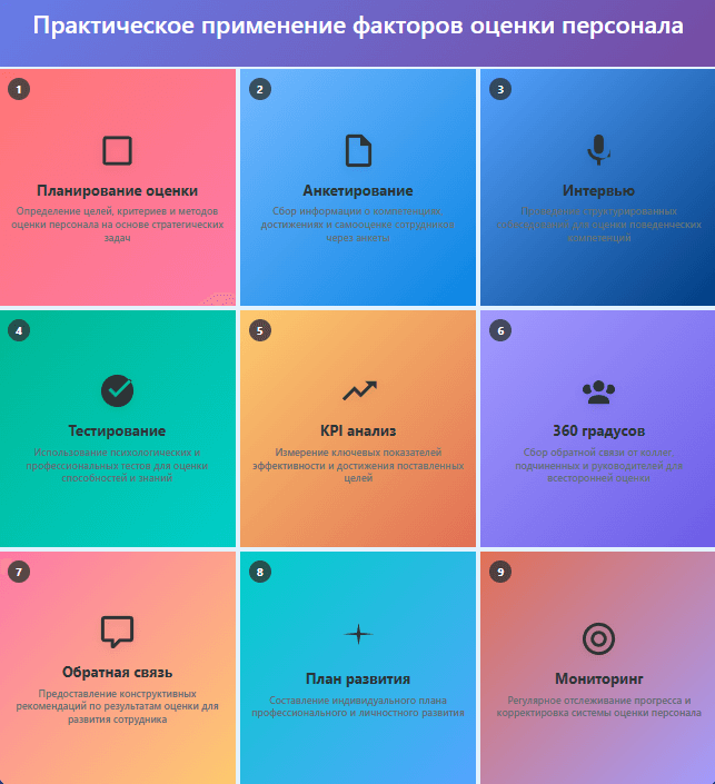 Методы анализа производительности сотрудников