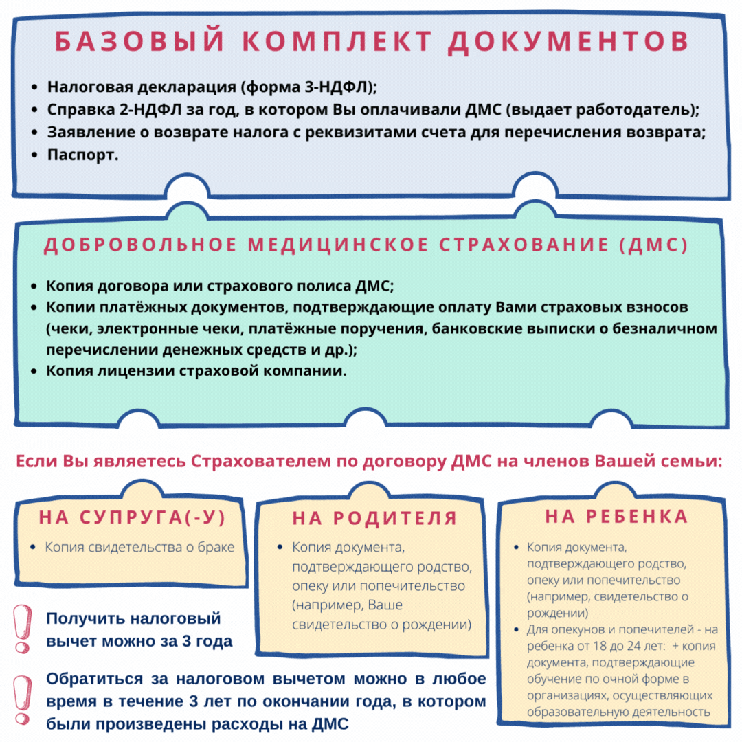Комплект документов для налогового вычета