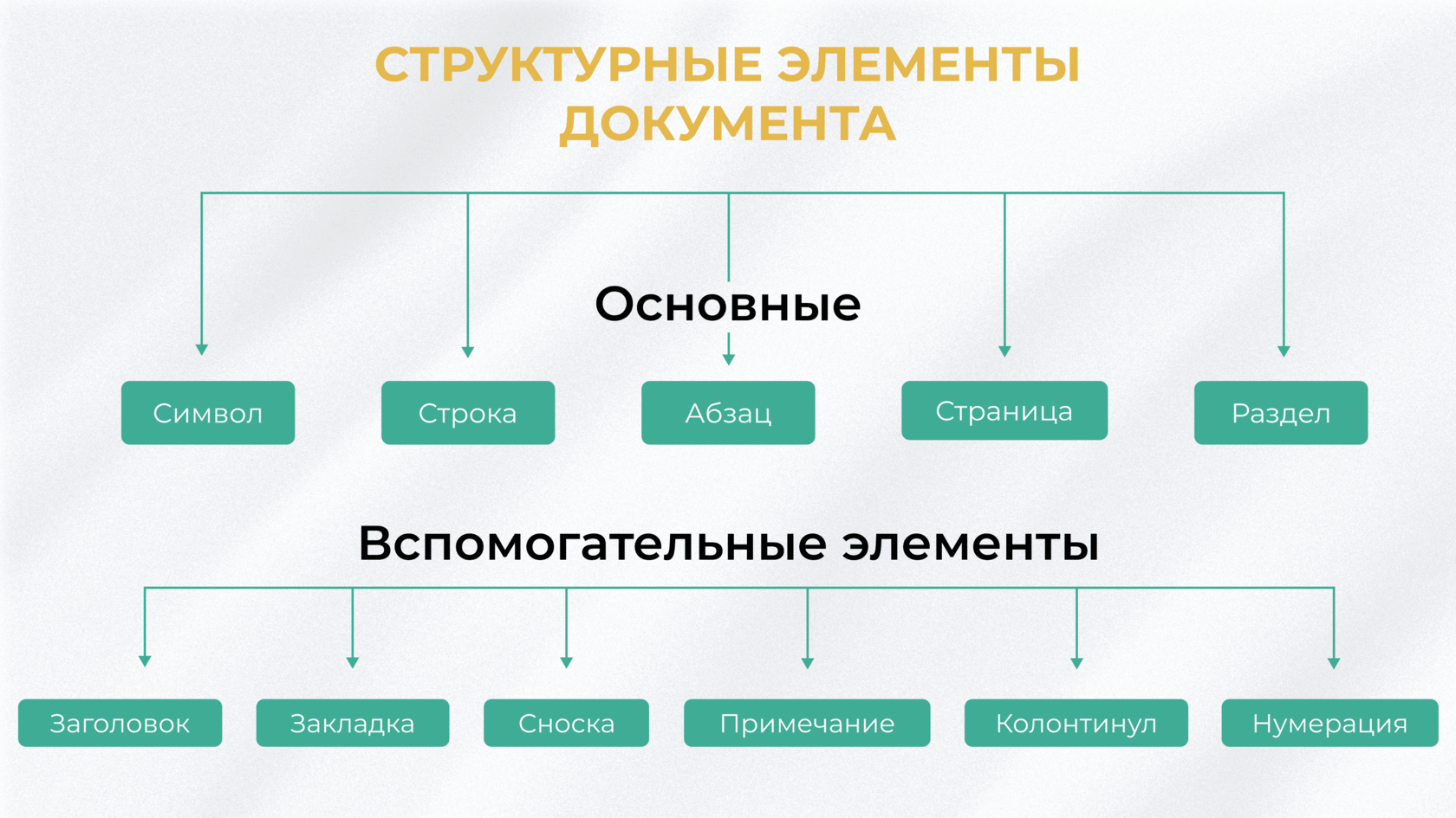 7 класс Информатика - 4