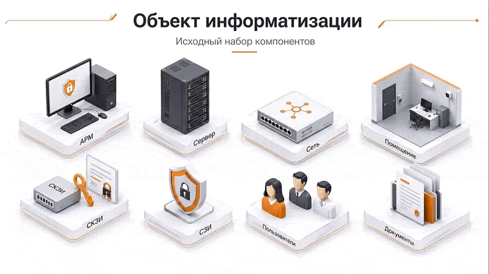 Аттестация по требованиям ФСТЭК и ФСБ