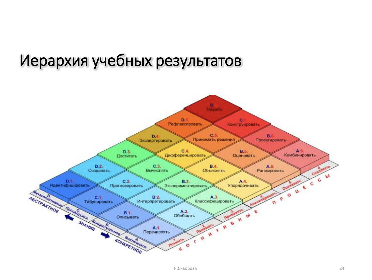 Потребность учебы