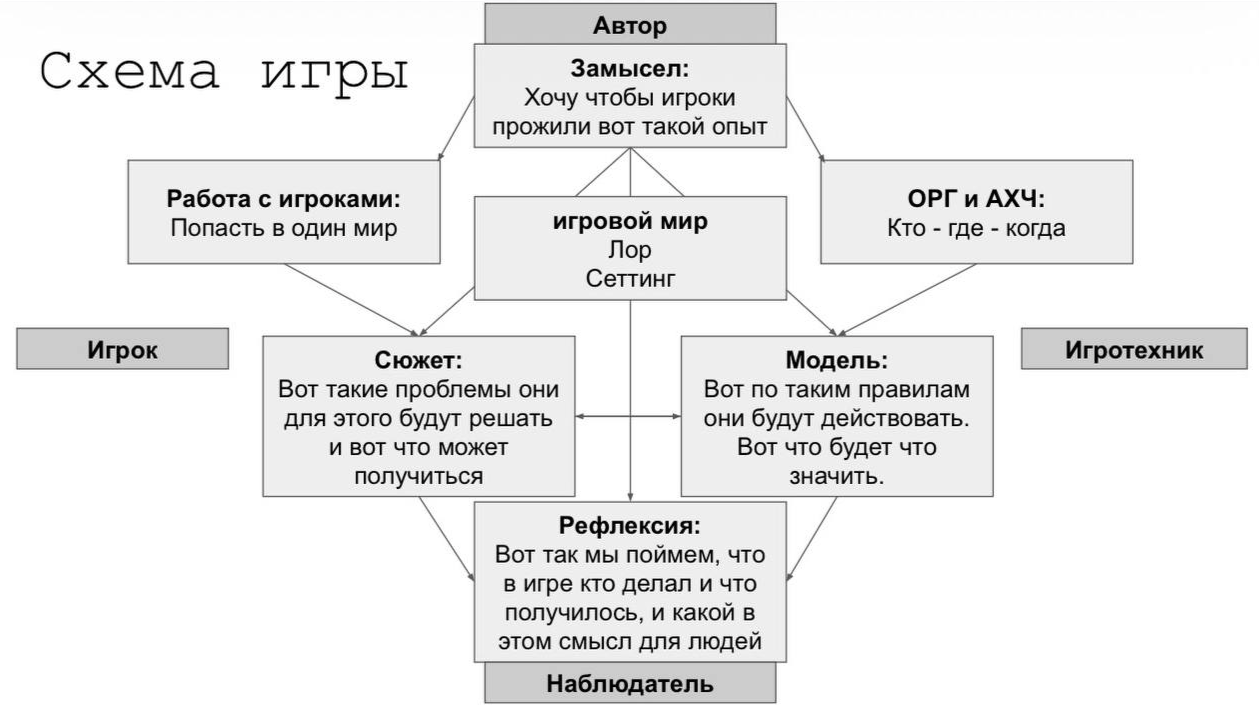 Генеральная схема