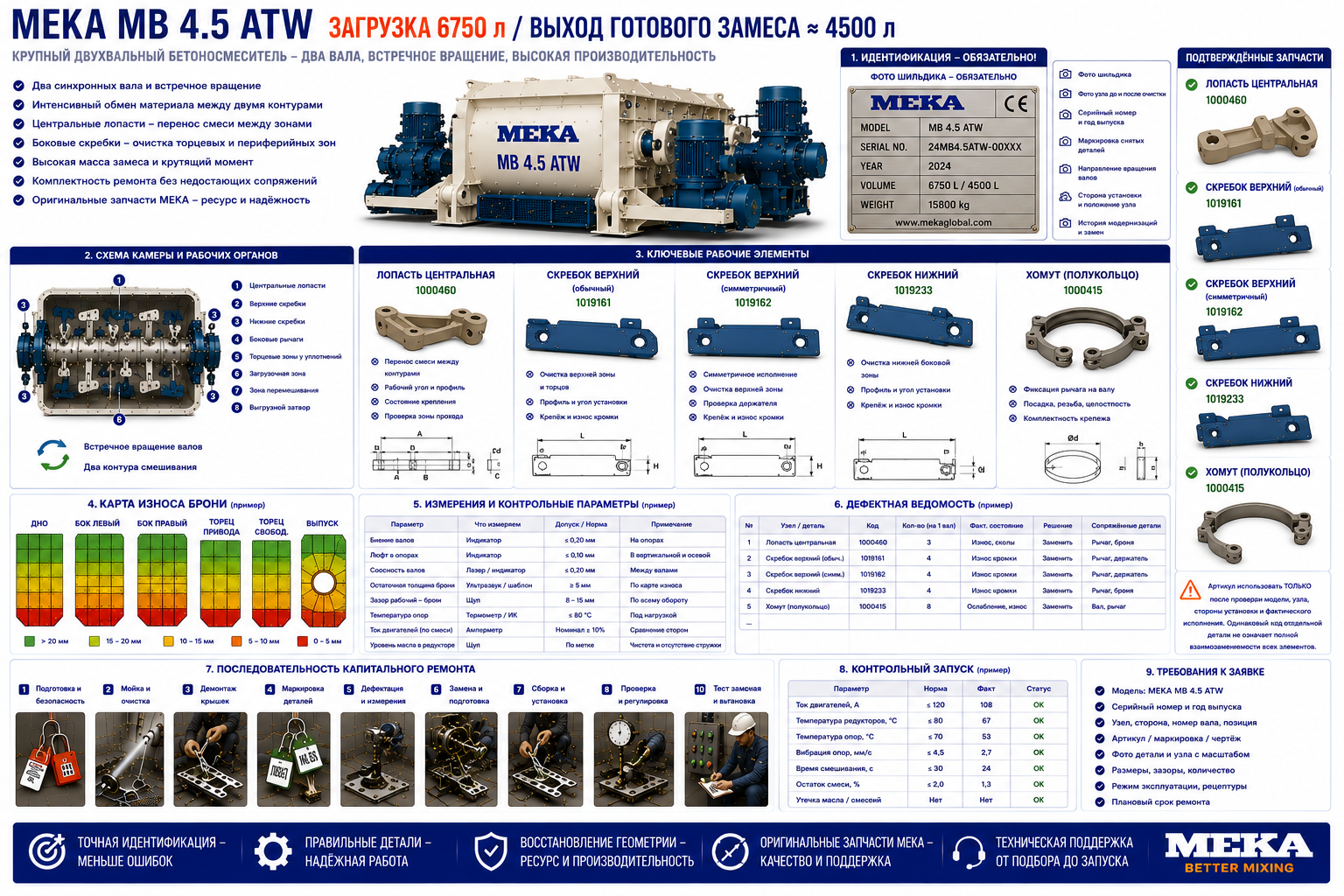 Смесительная группа MEKA MB 4.5 ATW: лопасти скребки и крепёж