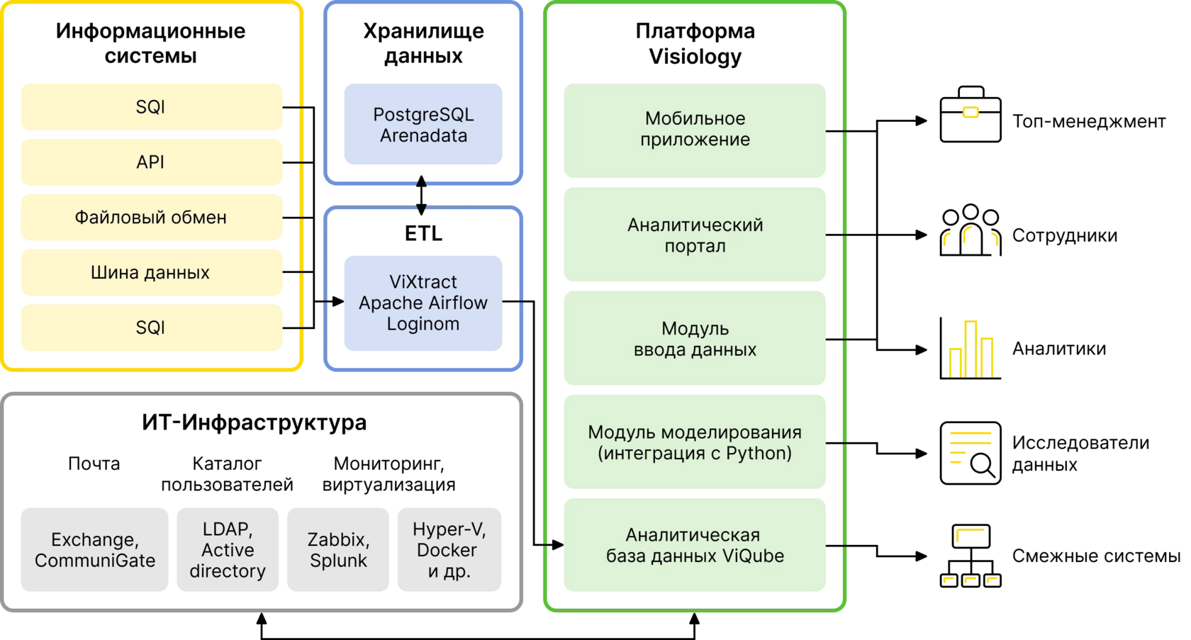 Интеграция AIT PLM с CAD/САПР
