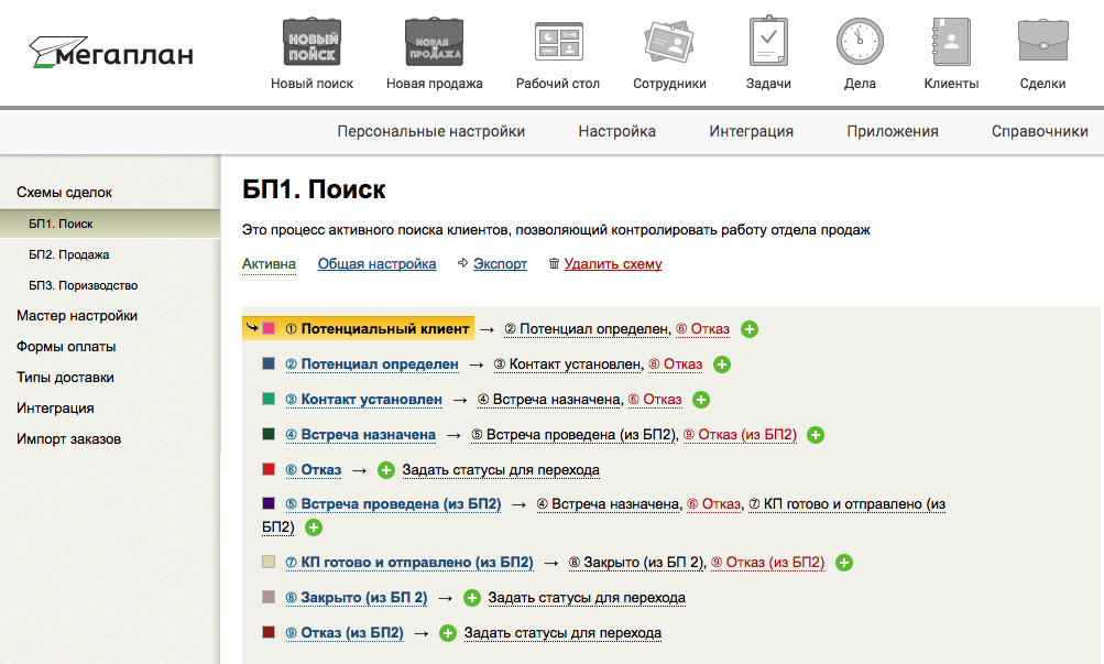 Мегаплан управление проектами