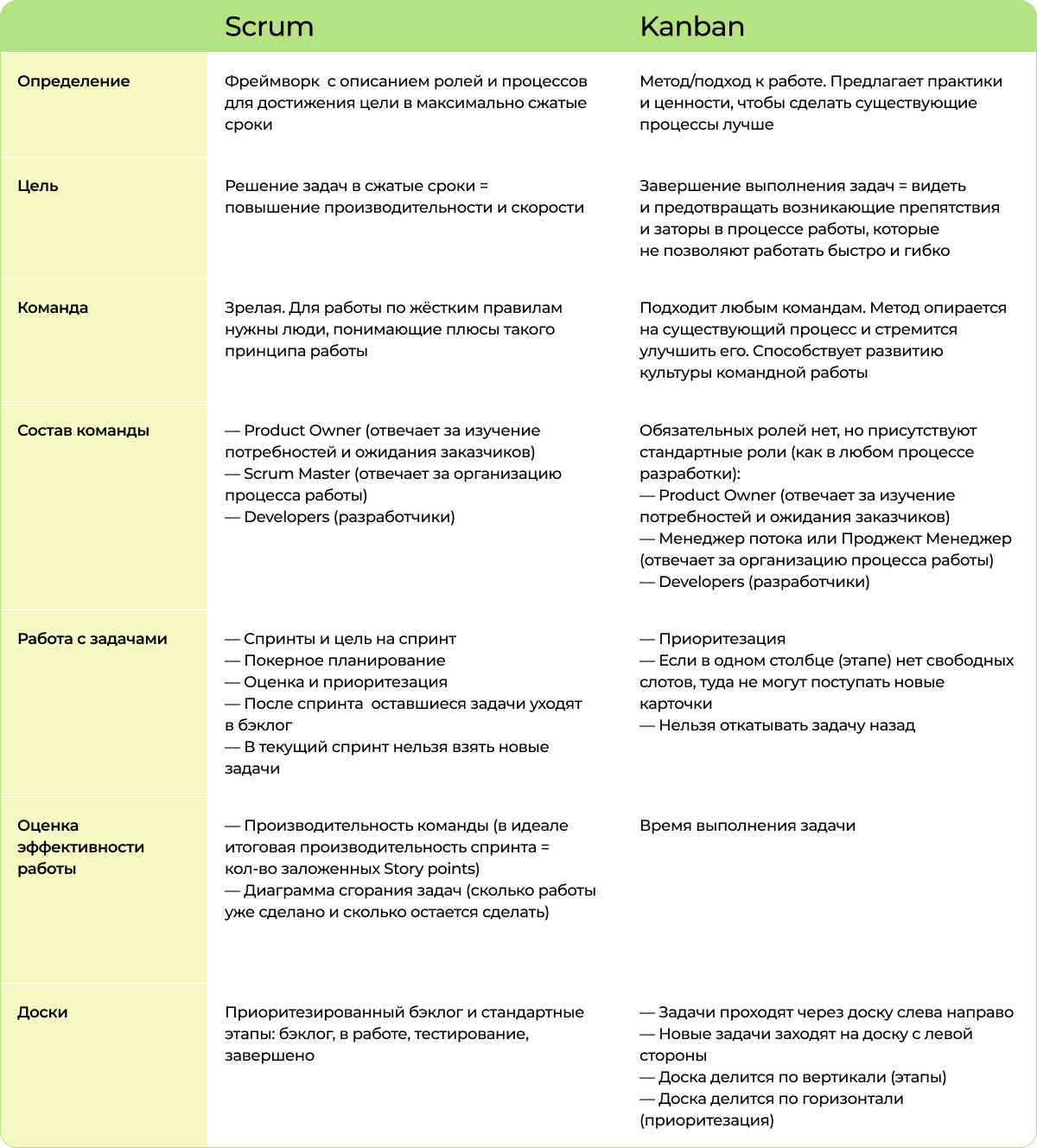 13 UX Scrum- и Kanban-досок в российских сервисах для командной работы