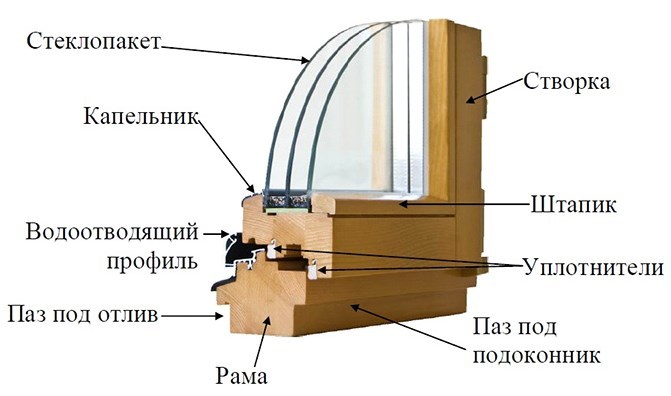 капельник на деревянные окна