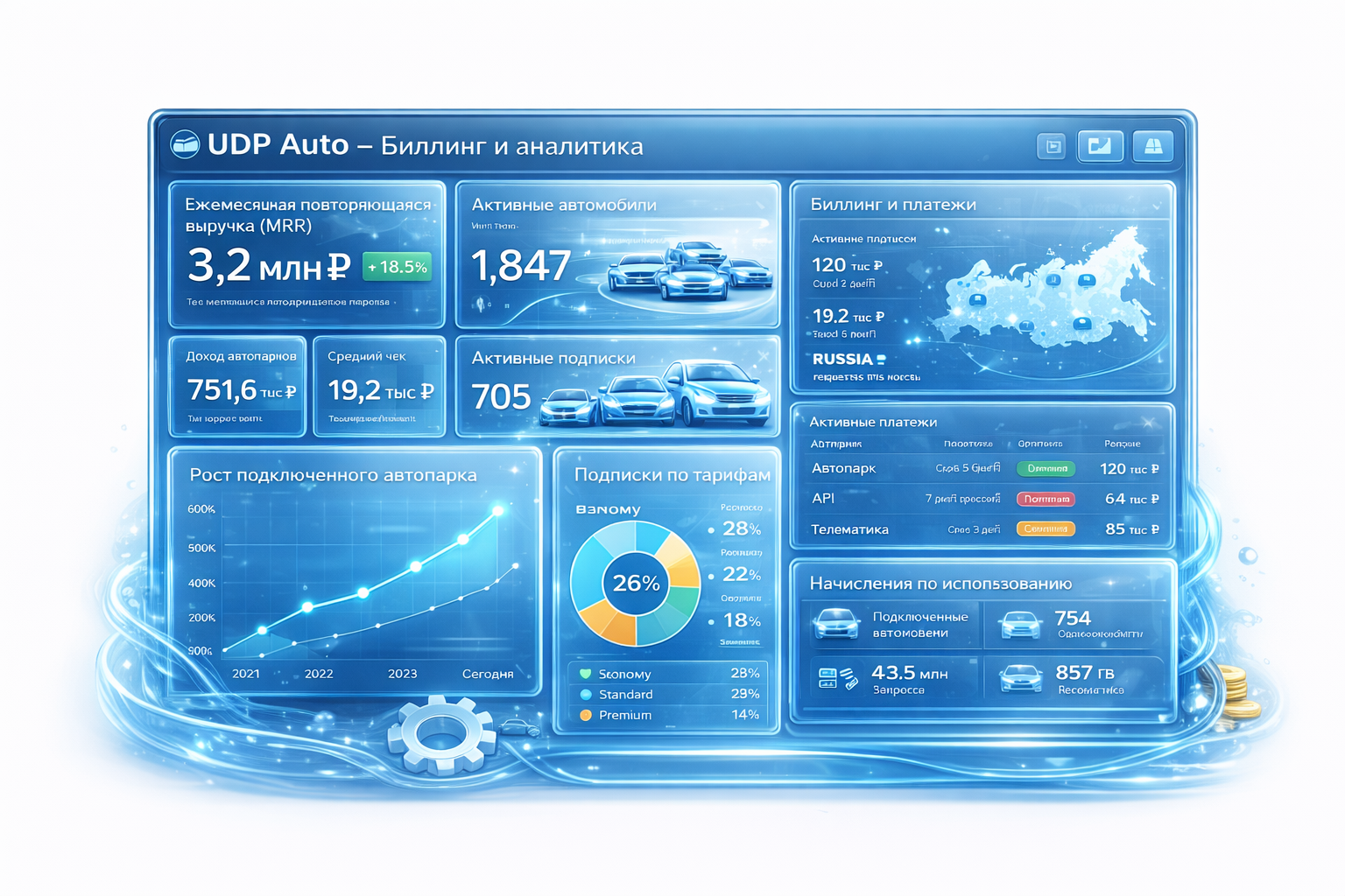 Интерфейс биллинга с аналитикой финансовых показателей компании UDP Auto