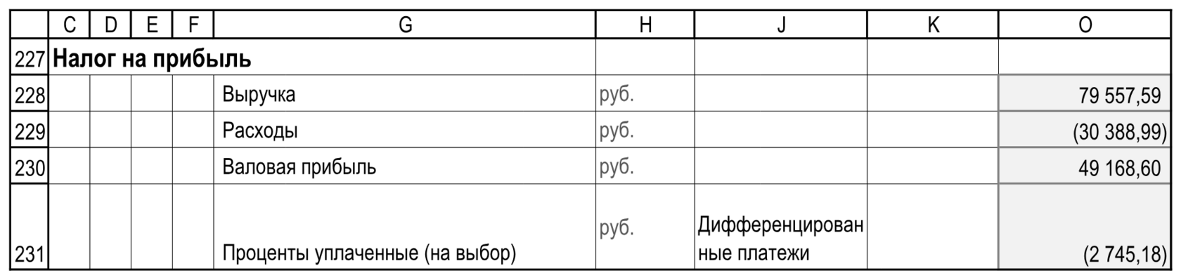 Выручка, расходы и выбранные проценты; J231 остаётся видимой. Подписи, единицы и итоги; пустые служебные столбцы I:I, L:N опущены. Расчеты!C227:O231.