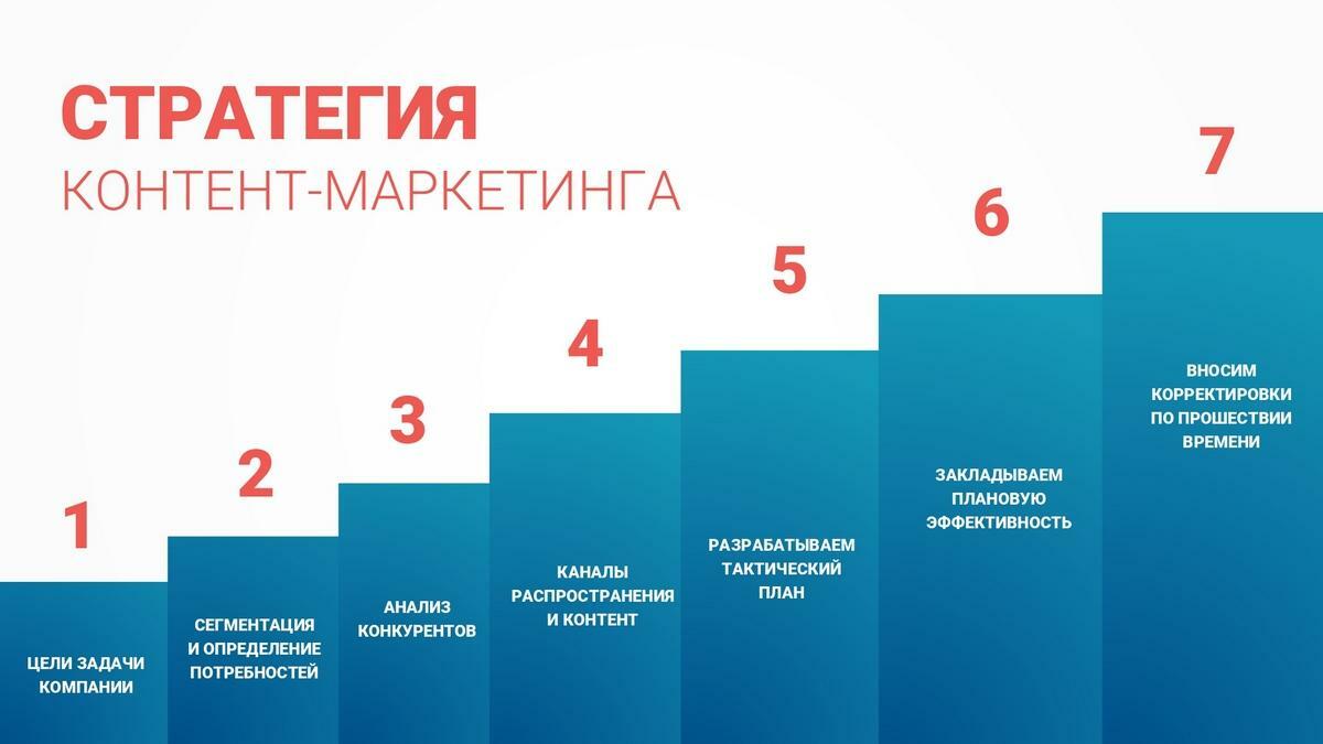 Как попасть на первую страницу выдачи в Яндекс: 5 советов