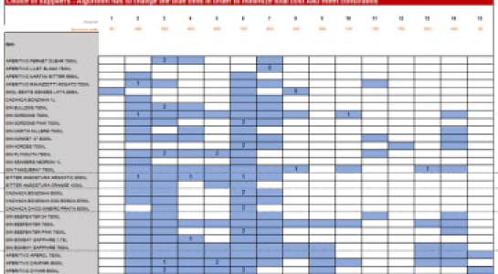 Optimized retail industry